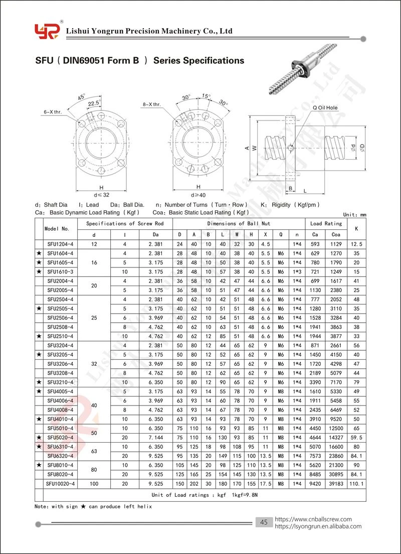 sfu-2 sfu-2